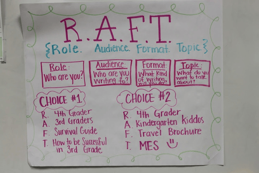 A Guide to the R.A.F.T.  Writing Strategy Across Content Areas - Learning-Focused