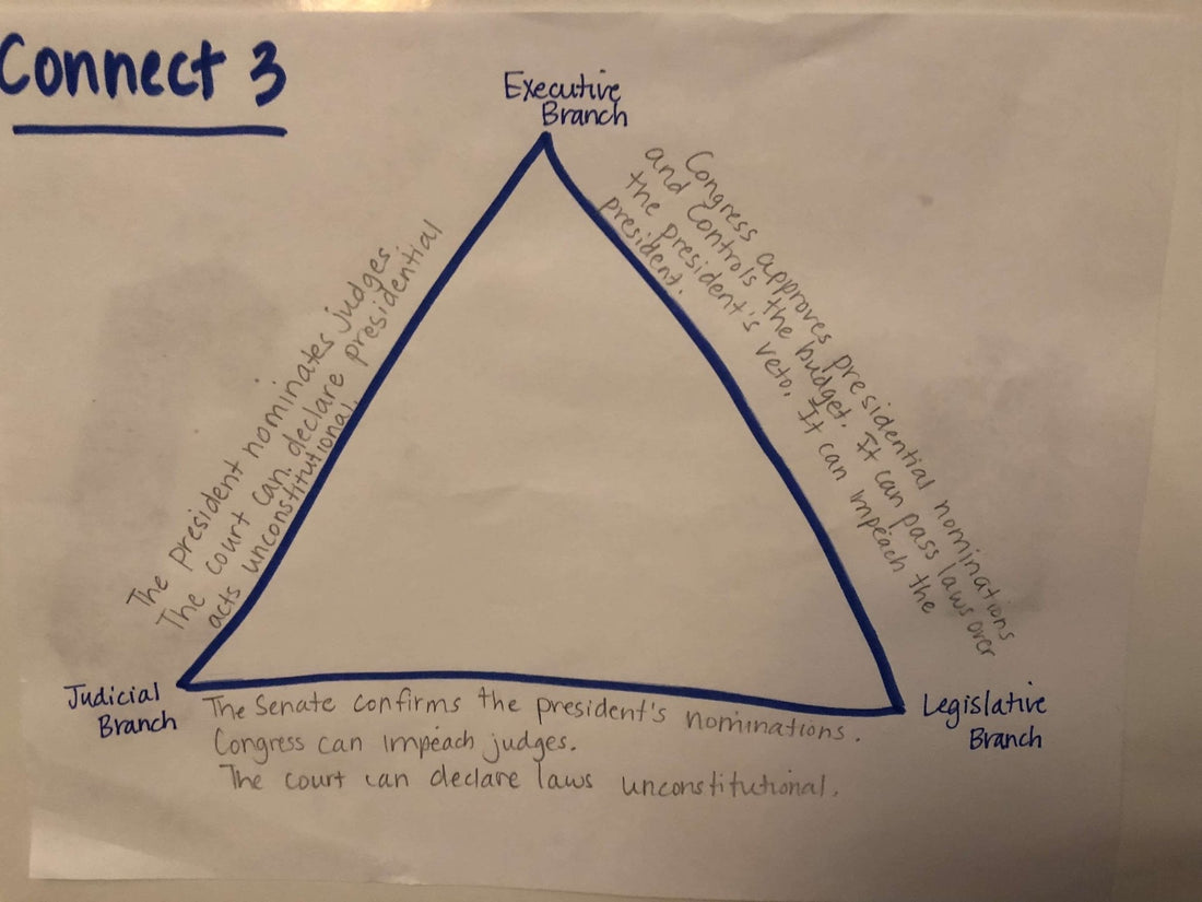 Accelerate Learning by Tackling the Word Gap with Effective Vocabulary Instruction - Learning-Focused