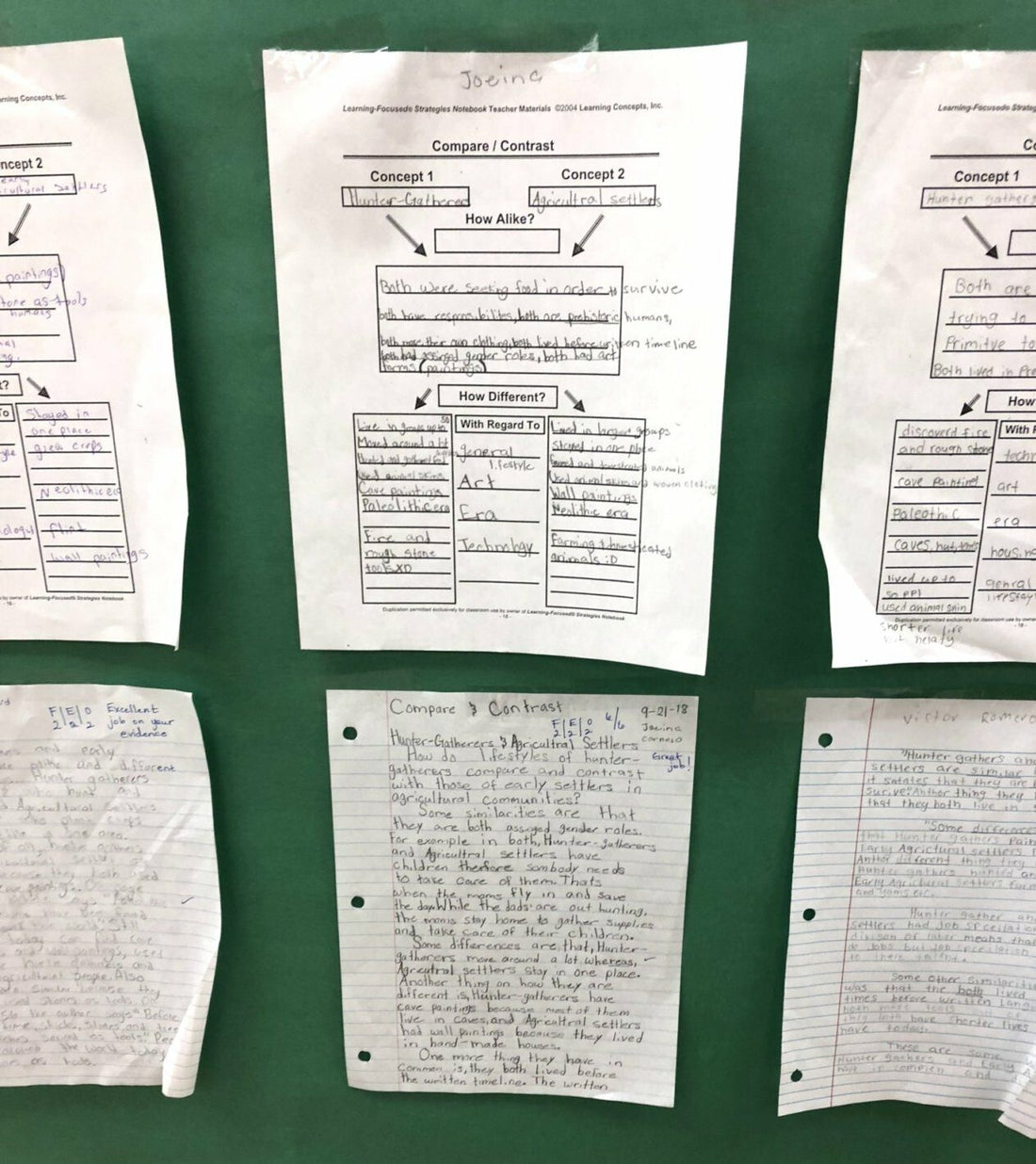 Effective Writing Instruction: Focus on the Right Mindset - Learning-Focused