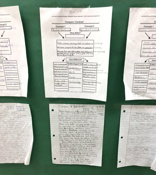 Effective Writing Instruction: Focus on the Right Mindset - Learning-Focused