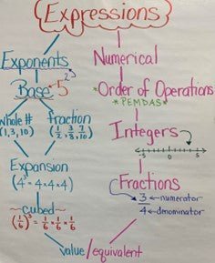 Vocabulary Strategies – Why, How, What - Learning-Focused