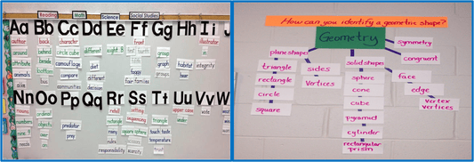 Word Wall Ideas - Ready for an Interactive Classroom Word Wall Makeover? - Learning-Focused
