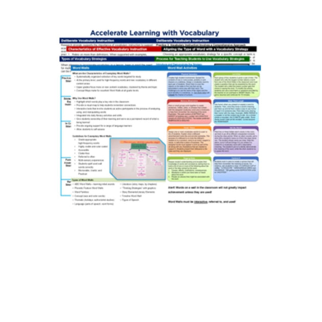 Accelerate Learning with Vocabulary Flipcards - Learning - Focused Store