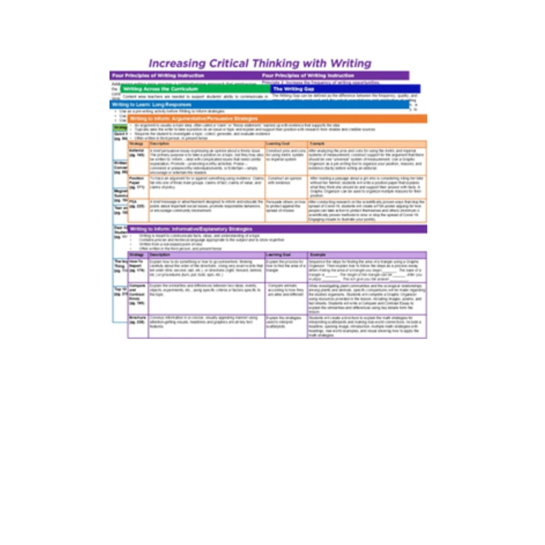 Increase Critical Thinking with Writing Flipcards - Learning - Focused Store