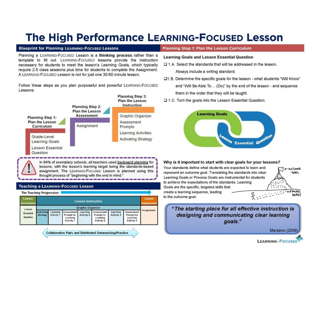 The Learning - Focused Lessons Flipcards - Learning - Focused