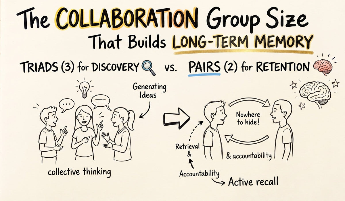 The Collaboration Group Size That Actually Builds Long-Term Memory