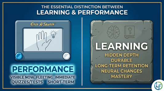 The Essential Distinction Between Learning and Performance