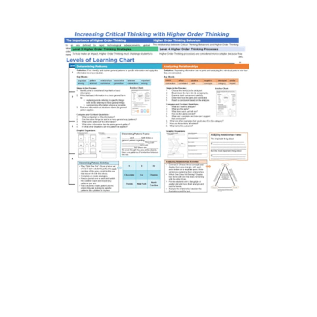 Increase Critical Thinking with Higher Order Thinking Flipcards - Learning - Focused Store