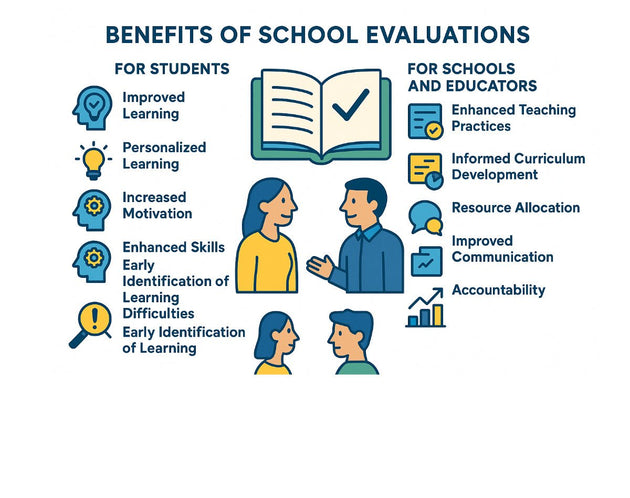 School Evaluations - Learning - Focused Store