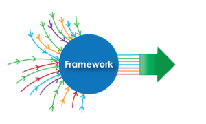 framework images