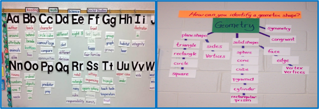 4 Square Word Wall Display: Skill, Graphics & Game Terms