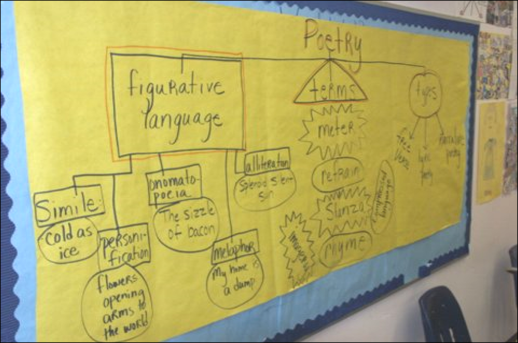 Measurement Unit Vocabulary/Word Wall  Vocabulary word walls, Vocabulary  words, Word wall