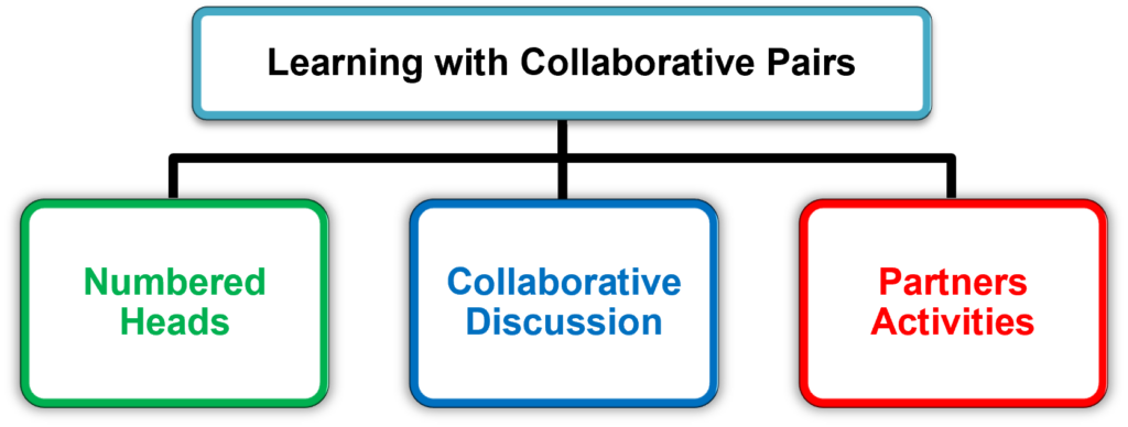 2023 Effective Teacher Training & PD | Learning-Focused Events