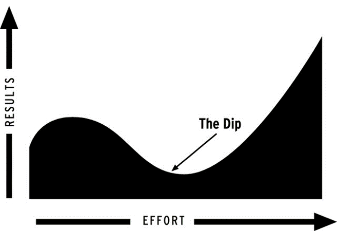 the dip of teaching expertise