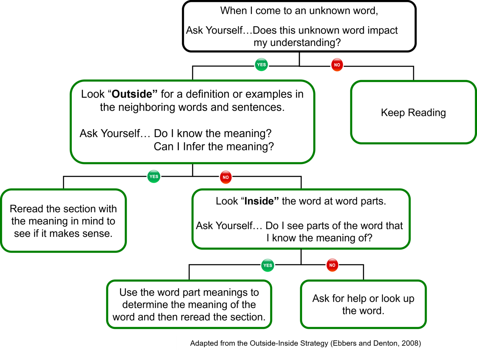 Context Clues Definition, Examples & Lesson Plan Ideas